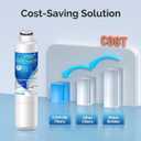 3 x ICEPURE DA29-00020B Replacement for Samsung Water Filter HAF-CIN/EXP HAF-CIN DA29-00020B-1 RF28HMEDBSR RF263BEAESR RS25J500DSR RF263TEAESG RWF0700A HDX FMS-2 DA97-08006A-1 RF4287HARS RF28HFEDBSR 3PACK