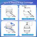 6 Pack 20 Stage Shower Filter Replacement Cartridge, Shower Head Filter Refill for Hard Water to Remove Chlorine Fluoride Heavy Metal, High Output Bath Cartridges for Skin Hair Healthy