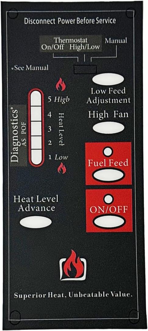 A-E-401 / C-E-401 Replacement Control Board for Breckwell Pellet Stoves, 5-Speed Digital Circuit Board Compatible with 1 RPM Auger Motor Systems - Black