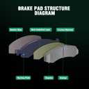 AUTOMUTO 4 Rear Brake Pads Ceramic Brake Pads Set D714-7387 For Buick, For Cadillac, For Chevrolet, For Oldsmobile, For Pontiac, For Saturn