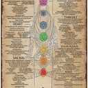 Mocozim Rustic Retro Metal Tin Sign 7 Chakras Knowledge Poster for Yoga Lover Vintage Wall Poster Plaque for Bathroom Restaurant Garage Family Bedroom Gift Wall Decoration 8x12 Inches