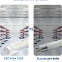 ELEKICO 20-Pack T8 Led Bulbs 4 Foot, 24W 3600LM 6500K Daylight 4' T8 Led Light Bulbs, Ballast Bypass, G13 Base Type B Dual-End Powered 4ft Led Tube Light, Led Replacement for Fluorescent Tubes