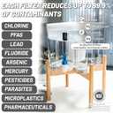 Epic Pure XP Water Filter Dispenser with Advanced CoreXchange Filter. 36 Cup 100 Gallon Made in USA Filter. NSF Certified | Removes PFAS, Lead, Chlorine & More | BPA-Free |