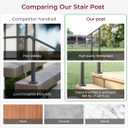 CR Fence & Rail Handrails for Outdoor Steps & Indoor Stair Railing Kit, 1-2 Steps Safety Hand Rail for Porch & Deck