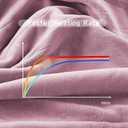 Electric Heated Blanket 84"x90" Queen Size, Soft Coral Fleece, Dual Controllers with 4 Heating Levels and 10 Hours Auto-Off, Machine Washable, Cozy Plush Fabric for Home, Purple