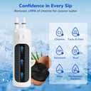 Fil-Fresh EDR1RXD1 Refrigerator Water Filter Replacement for EveryDrop Filter 1, Whirlpool W10295370A, WHR1RXD1, KAD1RXD1, P4RFWB, P8RFWB2L, Kenmore 46-9081, 46-9930, Fridge Water Filter, 3 Packs