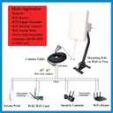 SignalPlus Outdoor 2x2 MIMO Directional WiFi Antennas Long Range 2.4GHz/ 5.8GHz External Panel WiFi Antenna Kit for WiFi Router/Wireless Access Point/Camera with Detachable Antennas (Full Kit)