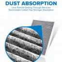 PHILTOP HEPA Cabin Air Filter w/Activated Carbon, Compatible with CF10360 Chevrolet Silverado 1500 2500 HD 3500, Tahoe, Suburban 1500 2500, GMC Sierra 1500, Yukon, Hummer H2, Cadillac Escalade ESV EXT