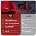 Red Light for Sleep with Dual Pure Red Light, White Noise Sound Machine, Sleep Support for Adults and Kids, Ideal for Meditation, Yoga, and Focus