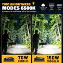 LED Work Light Compatible with DeWalt 20V Battery, 150W 15000LM Flood Light, 6500K Daylight 3-Head Adjustable, USB Type-C&2 Brightness Modes Portable Flashlight Job Site Light (Battery Not Included)