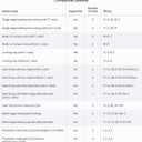 Google Nest Learning Thermostat (4th gen) + Nest Temperature Sensor (2nd gen) - Silver