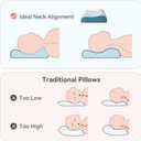 Hcore Memory Foam Pillow for Sleeping, Small Travel, Adjustable, Breathable and Soft, CertiPUR-US Certified, 12x20 lnch
