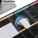 Linux Mouse Pad, Linux Commands Pad, Linux Command Line Mouse Pad for Kali/Ubuntu/Red Hat/Debian/OpenSUSE/Centos/Arch/Mint for Programmers, Developers(Linux Commands, 31.5" x 11.8")