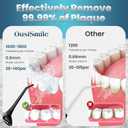 Water Flosser for Teeth Cordless: 300ML Cordless Oral Irrigator with DIY Pressure for Braces and Family, 4 Modes & 5 Jet Tips, 30-Day Battery, IPX7 Waterproof Dental Flosser for Daily Oral Care Travel