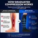 SB SOX Compression Socks for Men & Women (20-30mmHg) Best Compression Socks for Flying, Medical, Sports, Wide Calf Fit, and Daily Wear (M)