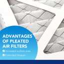 LotFancy 12x24x1 Air Filter MERV 13 4-Pack, Actual Size: 11.75"x23.75"x0.75", Electrostatic Pleated HVAC Furnace Air Filter, Captures Pet Dander Smog Smoke