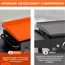 Silicone Griddle Cover for Blackstone: 36 inch Full Wrap-Around Blackstone Griddle Accessories - Grill Buddy Mats for BBQ - Food-Grade Protection (35.8" x 21.5" x 2")