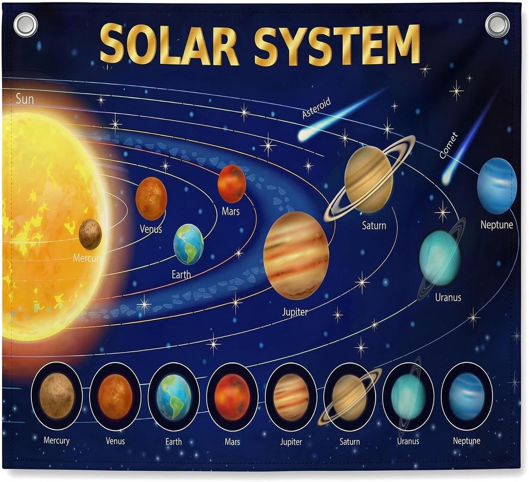CVDGUFY Space Poster – Solar System Planets Educational Wall Tapestry for Classroom, Kids Room, and Party Decorations – High-Definition Printing, Durable Polyester Fabric, 75x50cm, 20"L x 30"W