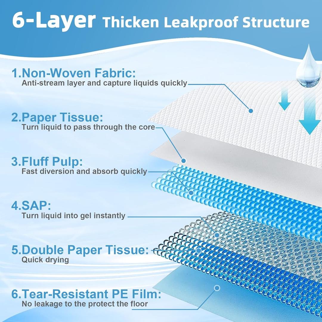 Training Pads 40XXXL Pads 47in L × 31in W