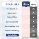 Blissy Silk Sleep Mask - Eye Sleeping Mask for Women & Men for Total Blackout - 100% Pure Mulberry Silk, 22 Momme 6a Fibers - Blindfold Sleep Mask Side Sleeper Eye Cover (Sky Blue)