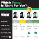 WAYNE CDU800 1/2 HP Submersible Sump Pump Cast Iron & Stainless Steel, Vertical Float Switch, 5,100 GPH