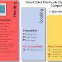 Honeywell Home RTH9600WF Smart Color Thermostat ENERGY STAR Wi-Fi Programmable Touchscreen Alexa Ready - C-Wire Required