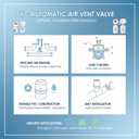 2 Pcs Automatic Air Release Valve, 1-1/4 Inch PVC Slip Fit, PVC Auto Vacuum Relief Bleeder Vent Valve for DIY Drip Irrigation Systems Garden Greenhouse Hydroponics, Prevents Air Lock & Water Hammer