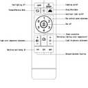 Remote Control Accessories for Bladeless Ceiling Fans with Lights