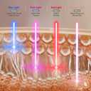 Auxoliev FSA Eligible Red Blue Light Therapy for Face Wrinkles Acne Reduction,LED Face Mask Light Therapy,Rechargeable Home Beauty LED Mask with 4 Color