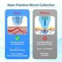 No Prick Pain Lancing Device Pen with 12 Adjustable Depth Settings - lancet device for DNA, and Family Health Testing