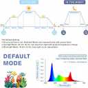 hygger Aquarium Programmable LED Light, for 24~30in Long Full Spectrum Plant Fish Tank Light with LCD Setting Display, 7 Colors, Sunrise Sunset Moon and DIY Mode, for Novices Advanced Players