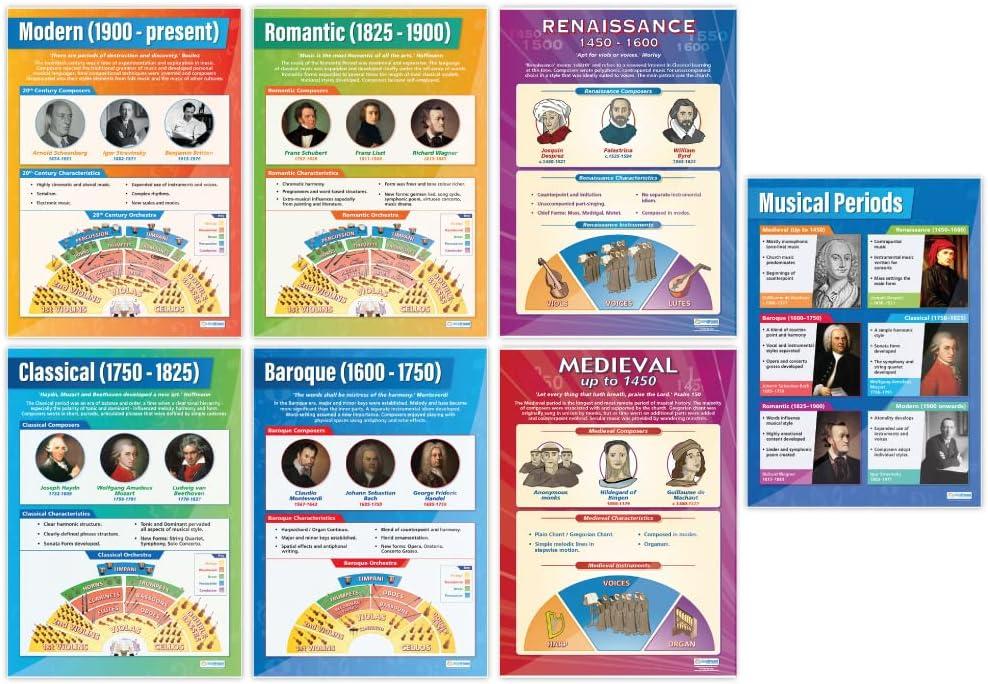 Music History Classroom Posters, Set of 7, EXTRA LARGE 33" x 23.5" | Laminated, Music Middle & High School Class Decoration, Wall Charts by Daydream Education