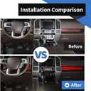 Voodonala for Ford F150 2015-2020 Center Console Panel Cover Compatible with Ford F150 2015-2020 (ABS,Red,4Pcs/Set)