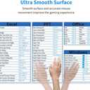 Computer Office Power Point Excel Word Shortcuts Gaming Keyboard Mouse Pad Mousepad Desk Mat Huge Extended XL Rubber Sole for Home Office 31.5"X 11.8" (One Size, Black14)