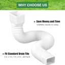 2 Pack Rain Gutter Downspout Extensions Flexible,Drain Downspout Extender Connector 21"-68",Screws for Included,White