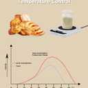 2025 Latest Model Sourdough Starter Warmer with Thermostat Control(4.5-Inch Heating Area,70-100F), Auto Warming On/Off, 12-Hour Timer, Food-Grade Silicone Mat, Ideal for Bread MakerWhite