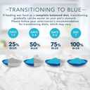 Blue Buffalo Tastefuls Natural Tender Morsels Wet Cat Food, Chicken Entre 5.5-oz cans (Pack of 24)