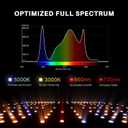 Spider Farmer SF2000 PRO LED Grow Lights for Indoor Plants in 3x3 Grow Tent | 200W Dimmable Full Spectrum Grow Light, New-Gen High-Efficiency Diodes 2.7 PPE System for Seed Starting, Vegetables & Bloom