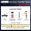 LIONO Car GPS Tracker & Charger with Built-in Rechargeable Battery, GPS Tracker for Vehicles, Hidden Car Tracker for Anti-Theft & Parking Location, for Family& Fleets, No Monthly Fee, No SIM, iOS Only