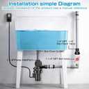 Automatic Utility Sink Pump, Under-Sink Mounted for Gravity-Free Drainage, 115V Pump with Drain Screen, Check Valve and Ball Valve
