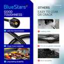 [2025 Upgraded] BlueStars 6FT Propane Hose Adapter 1lb to 20lb with QCC1/Type1 for 5-40lb Propane Tanks - for Weber Q Grill, Coleman Camp Stove, Buddy Heater, Blackstone Griddle with CGA600 Connection