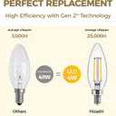 Hizashi E12 Candelabra Bulb 40 watt Equivalent, Dimmable Candelabra LED Light Bulbs Soft White 3000K, 90+CRI 4W 450LM B10 LED Candle Bulb, Candelabra Base, UL Listed, 12 Pack