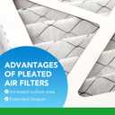 LotFancy 20x30x1 Air Filter MERV 8 6-Pack, Actual Size: 19.75"x29.75"x0.75", Electrostatic Pleated Furnace & AC Filter, Captures Dust, Pet Hair, Pollen