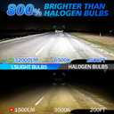Light Bulbs Compatible for 2007-2014 Toyota Camry 9005 High Beam Fog Lights Combo Pack 800% Brightness with Cooling Fan Plug N Play Pack of 2