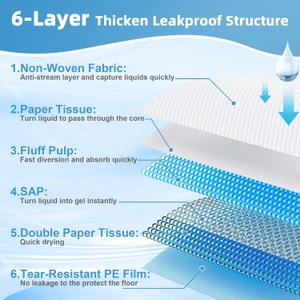 Training Pads 40XXXL Pads 47in L × 31in W