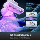 Uwant Mattress Vacuum Cleaner, 16Kpa 450W Bed Vacuum Cleaner with 253.7nm UV-C Light, 149F Heat, 36000 RPM/Min TappingHEPA Filter & Ultrasonic, Handheld Vacuums for Bed, Sofa, Couch, Crib