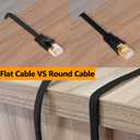 Cat8 Ethernet Cable, Outdoor&Indoor, 50 FT Heavy Duty High Speed Cat 8 LAN Network Cable, 40Gbps 2000MHz RJ45 Flat Internet Computer Patch Cord, Weatherproof S/FTP UV Resistant for Router/Modem/Gaming