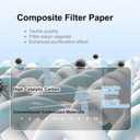 2-Pack 12030 True HEPA Replacement Filters, Premium H13 HEPA Air Purifier Filter Compatible with Clorox 1000 Sq. Ft. Medium Room Air Purifier 11030 & 11031, #12030