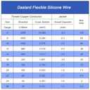 Dastard 6 Gauge Wire, Extra Flexible Silicone Insulated 6 AWG Stranded Tinned Copper Wire 10ftRed and Black Each 5ft Separated High Temperature 6AWG Battery Wire 200 600V - Inverter, Car, Auto