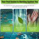 Debris Z+ Pool Skimmer Basket (B-9 Size) Fits Hayward SP1070, Pentair Bermuda, StaRite U-3 Dual-Patent High Velocity Design, Quick Release Handle, Trap & Lock Debris Tech